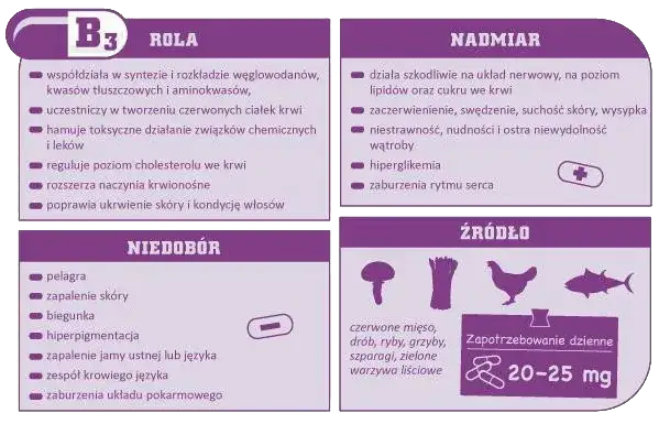 Objawy niedoboru witamin B: Rozpoznaj sygnały i działaj!