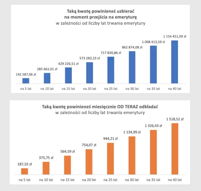Jak obliczyć emeryturę: proste sposoby na dokładne wyliczenia