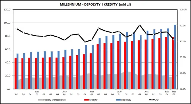 Wiesz jaką opowieść snują notowania Banku Millennium na giełdzie?