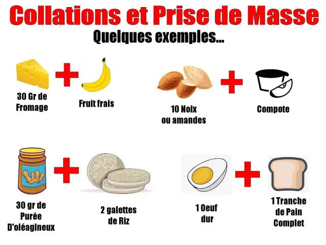 Déjeuner prise de masse : Recettes & astuces pour un max de muscle