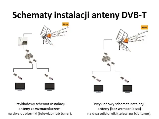 Jak podłączyć antenę DVB-T do telewizora i uniknąć problemów z sygnałem