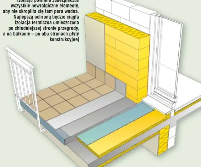 Jak wykonać izolację balkonu, aby uniknąć problemów z wilgocią?