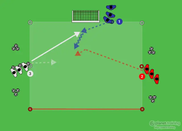 Training B-Jugend: Talente ganzheitlich fördern & Fehler vermeiden