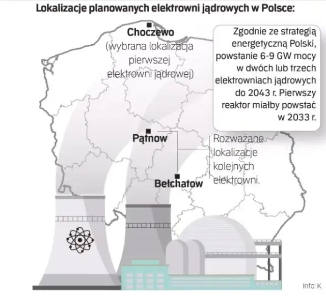 Polska elektrownia atomowa: Kiedy ruszy? Plany, lokalizacje, technologie