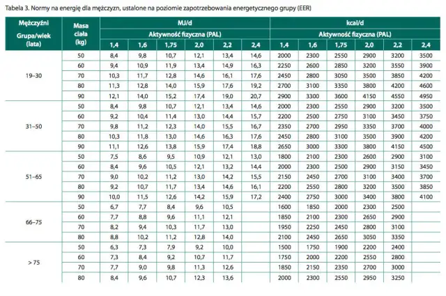 Spalanie kalorii bieganiem: Ile i jak biegać, by schudnąć 1 kg?