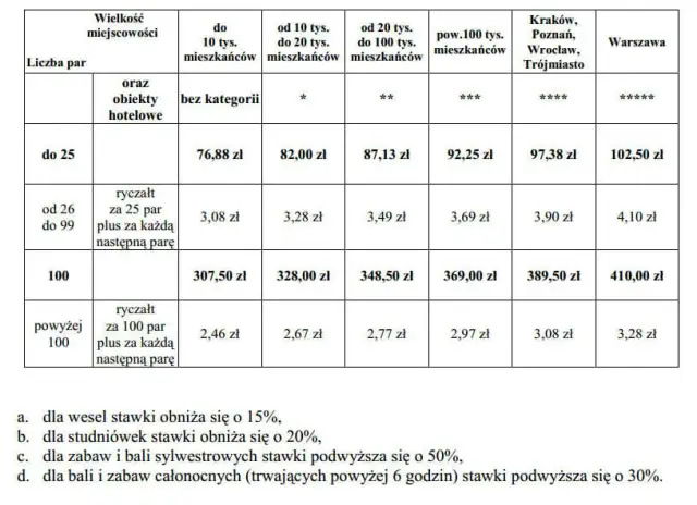 Opłaty ZAiKS za DJ-a: Kto płaci i jak zabezpieczyć swoją imprezę?