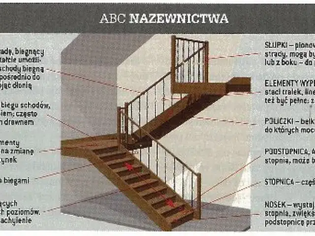Z czego składają się schody? Poznaj kluczowe elementy i materiały