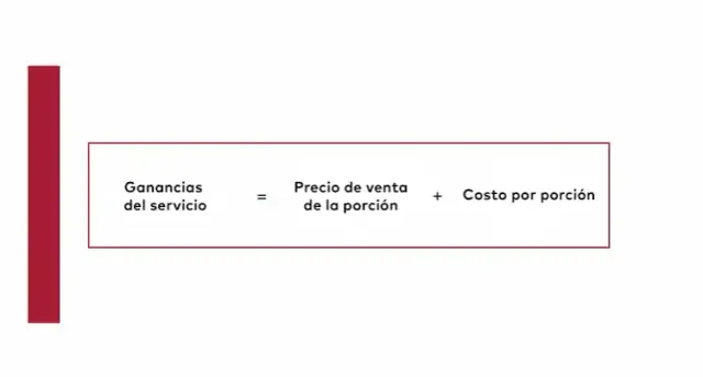 Bar 2025: ¿Cómo fijar precios de bebidas para disparar tu rentabilidad?
