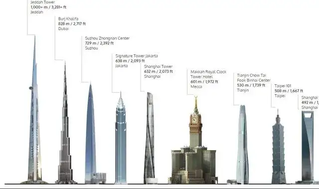 Ile metrów ma najwyższy budynek świata? Zaskakująca wysokość Burj Khalifa