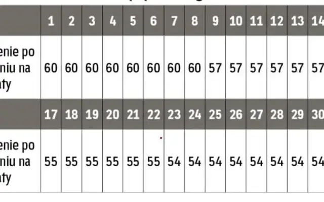 Jak obliczyć odpis na zfśs i uniknąć błędów w obliczeniach