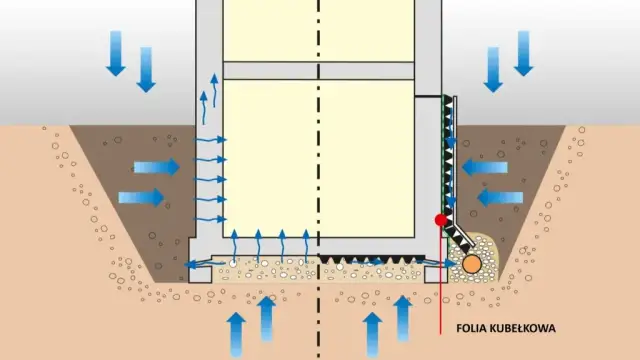 Jak położyć folię fundamentową? Poradnik krok po kroku