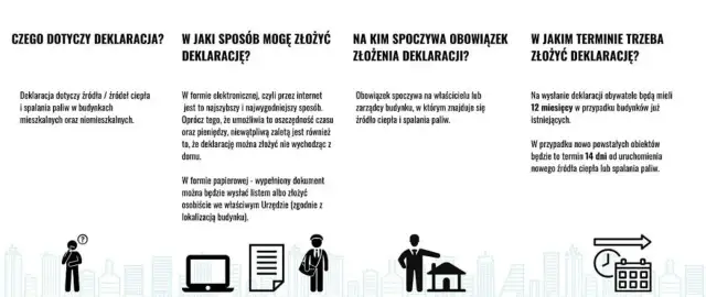 Emisyjność budynków do kiedy? Sprawdź terminy i uniknij kar