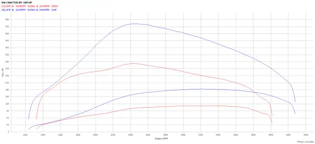 Tuning TDI w Polsce: Bezpieczna moc, koszty i mity o UK