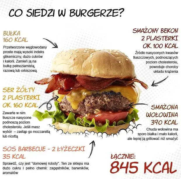 Twój burger wołowy: ile ma kalorii i jak go odchudzić?