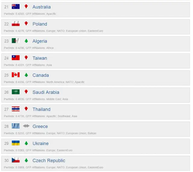 Ranking armii świata 2025: kto prowadzi i jakie są mocne strony?