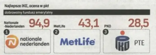 PKO DFE: Klucz do bezpiecznej emerytury - Poznaj korzyści