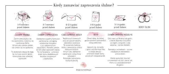 Ile wcześniej zaproszenia na ślub? Pełny harmonogram bez stresu.