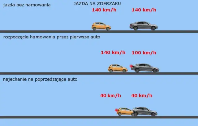 Jazda na zderzaku co to znaczy? Poznaj niebezpieczeństwa i przepisy
