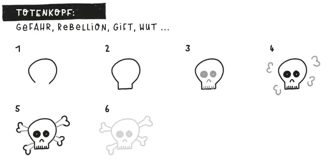 Totenköpfe zeichnen: Einfache 4-Schritte-Anleitung für Anfänger