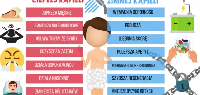 Zimny prysznic? Brak ciepłej wody: przyczyny, diagnoza, prawa