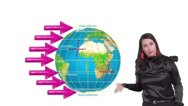 Jak południk łączy sztukę i naukę? Odkryj 5 nieznanych faktów