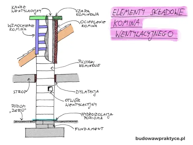 Komin w bloku: część wspólna czy indywidualna? Sprawdź!