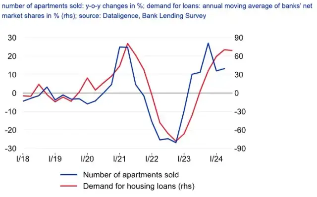 Ile kosztuje mieszkanie w Czechach? Ceny, koszty, inwestycje