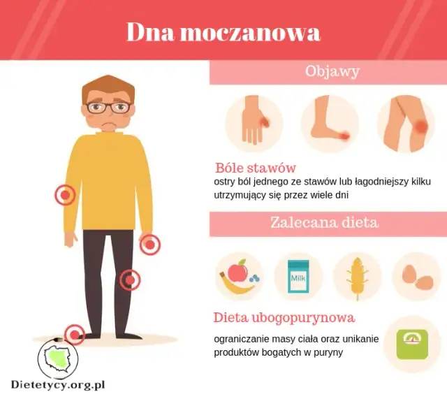 Podwyższony kwas moczowy? Zrozum przyczyny, obniż dietą i stylem życia