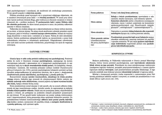 Motywy literackie w Granicy Nałkowskiej - kluczowe tematy