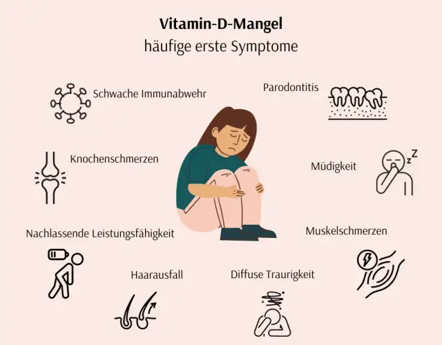Vitamin D Mangel in Deutschland: Symptome, Ursachen & die richtige Dosierung