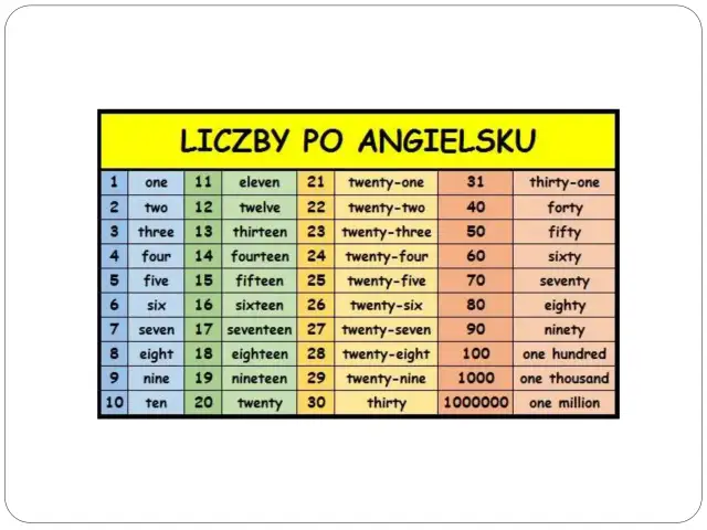 Jak jest po angielsku 50? Poznaj wymowę i użycie liczby fifty