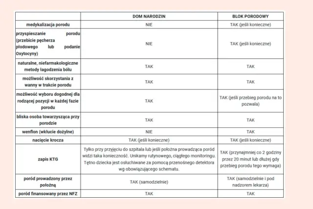 Badania do porodu: Kompletna lista i spokój na porodówce