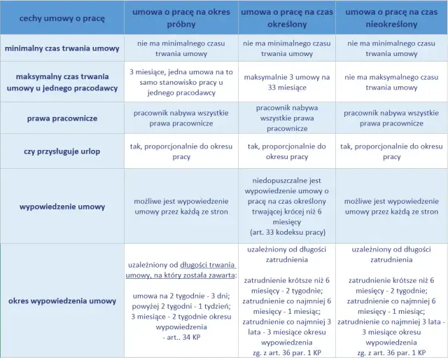 Czy okres wypowiedzenia wlicza się do stażu pracy? Sprawdź!