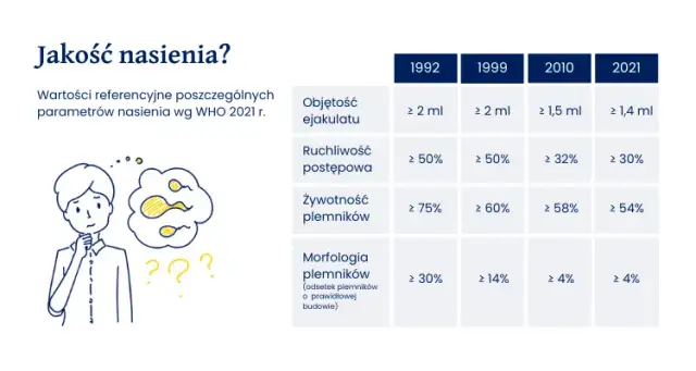 Płodność mężczyzn: Badania, koszty, interpretacja kompleksowo