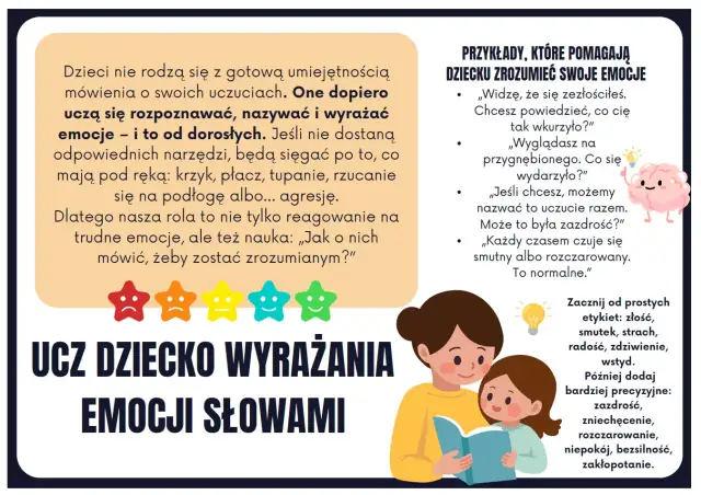 Gdy dziecko chce być w centrum uwagi, rodzic uczy je nazywać emocje. Ilustracja pokazuje mamę czytającą dziecku o uczuciach.