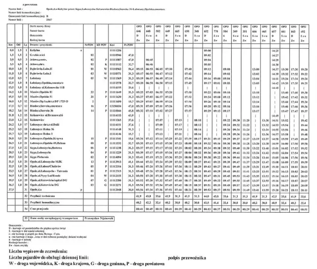 Rozkład jazdy PKS Wyrzysk – sprawdź godziny i trasy autobusów