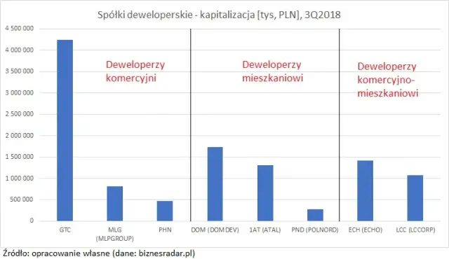 Sektor deweloperski: Jak działa i co musisz wiedzieć?