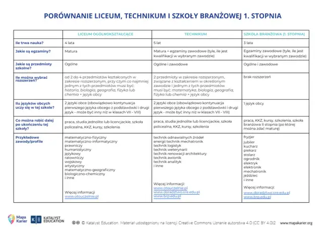 Przedmioty szkolne w Polsce: Przewodnik po etapach i wyborach