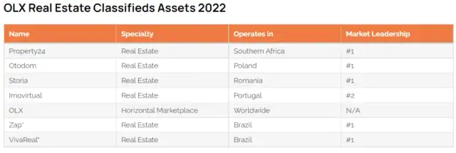 OLX w jakich krajach działa? Sprawdź, gdzie znajdziesz oferty