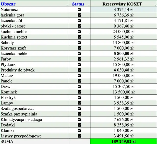 Ile kosztuje metr wybudowania domu? Zaskakujące fakty i koszty