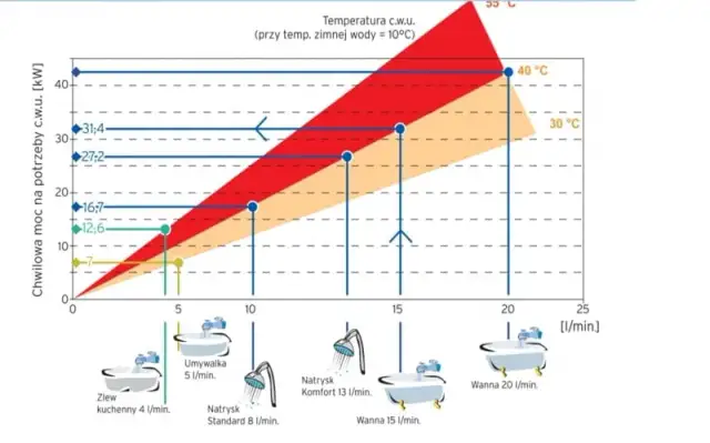 Ile pobiera prądu piec gazowy kondensacyjny? Zaskakujące koszty energii