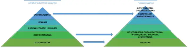 Czy państwo dobrobytu to utopia, czy realny model dla Polski?