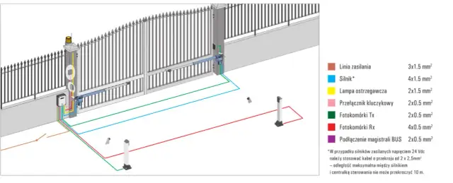 Jaki przewód do bramy dwuskrzydłowej? Uniknij kosztownych błędów