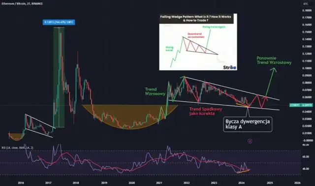Kurs Ethereum w relacji do BTC - Czy Ethereum prześcignie Bitcoina?