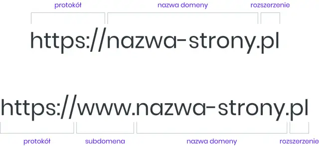 Domena z myślnikiem czy bez? Co wybrać dla SEO i wizerunku?