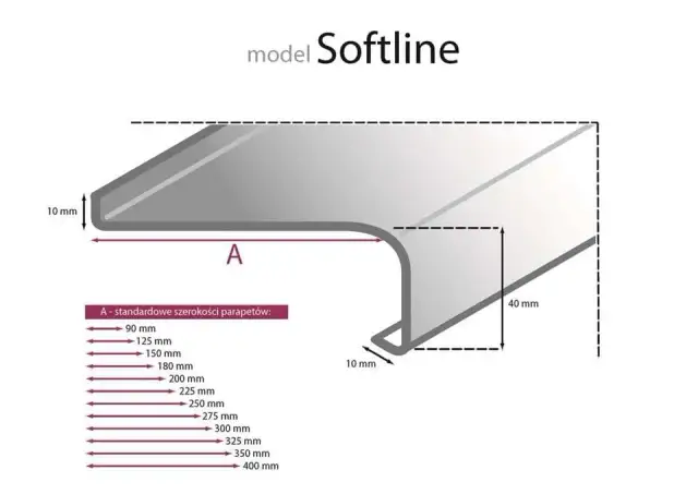 Parapet stalowy czy aluminiowy? Zaskakujące różnice, które musisz znać