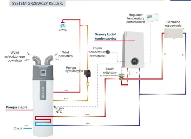 Jak ustawić grzejniki przy pompie ciepła, aby uniknąć wysokich kosztów ogrzewania