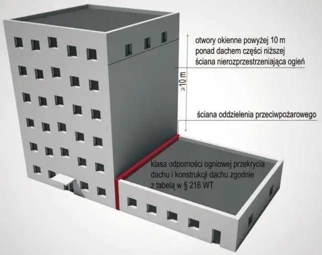 Jakie budynki wymagają uzgodnienia ppoż? Sprawdź, by uniknąć problemów