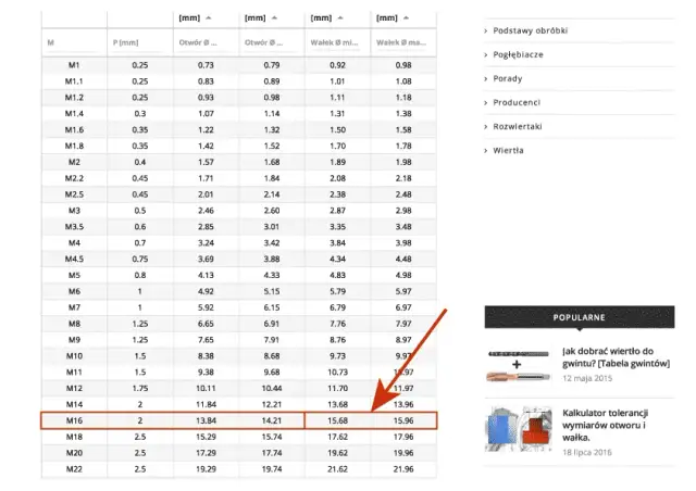 Jakie wiertło do gwintu M10? Odpowiednia średnica i materiały