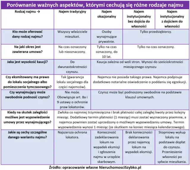 Kim jest najemca? Prawa i obowiązki w umowie najmu lokalu